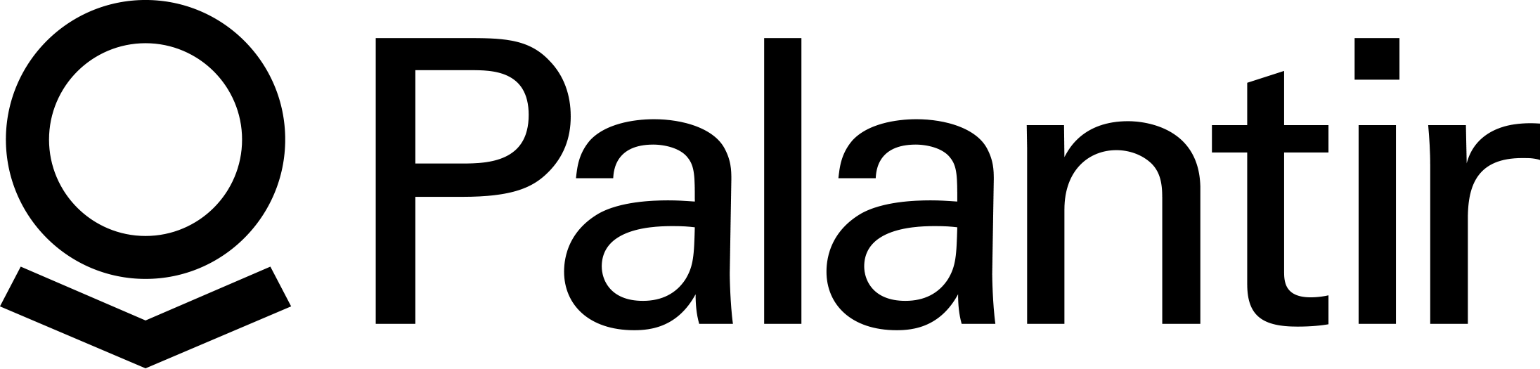palantir.com